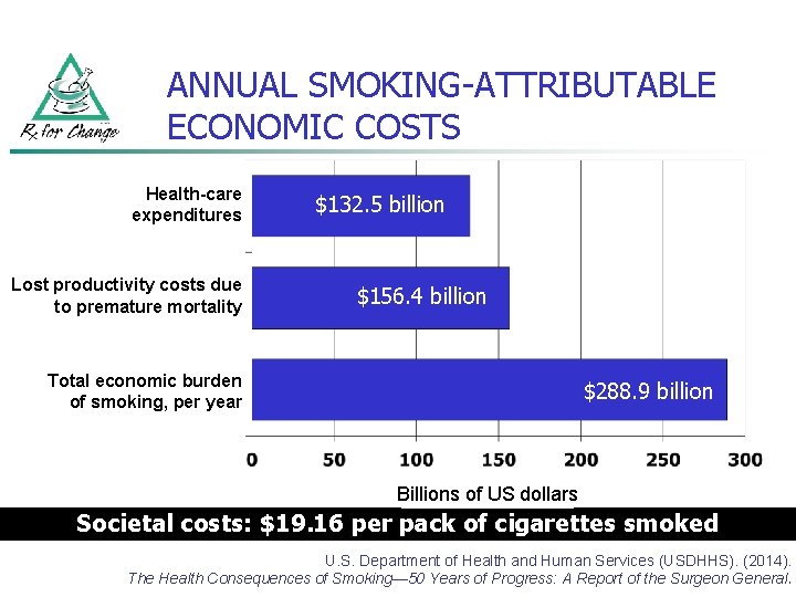 ANNUAL SMOKING-ATTRIBUTABLE ECONOMIC COSTS Health-care expenditures Lost productivity costs due to premature mortality $132.