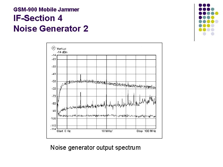 GSM-900 Mobile Jammer IF-Section 4 Noise Generator 2 Noise generator output spectrum 