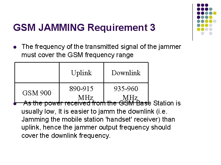 GSM JAMMING Requirement 3 l The frequency of the transmitted signal of the jammer