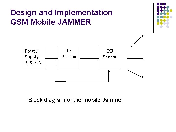 Design and Implementation GSM Mobile JAMMER Power Supply 5, 9, -9 V IF Section