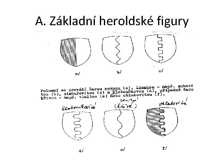 A. Základní heroldské figury 