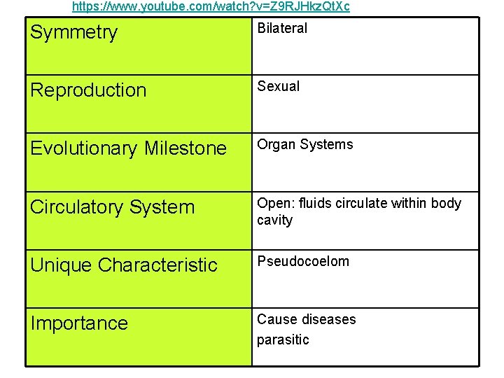 https: //www. youtube. com/watch? v=Z 9 RJHkz. Qt. Xc Symmetry Bilateral Reproduction Sexual Evolutionary