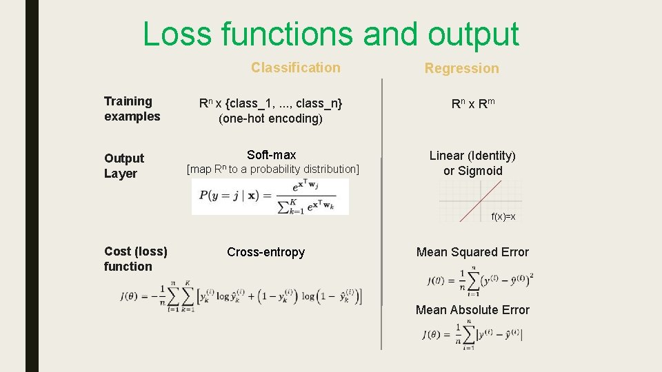 Loss functions and output Classification Training examples Output Layer Regression Rn x {class_1, . Loss functions and output Classification Training examples Output Layer Regression Rn x {class_1, .