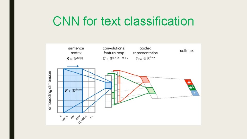 CNN for text classification CNN for text classification