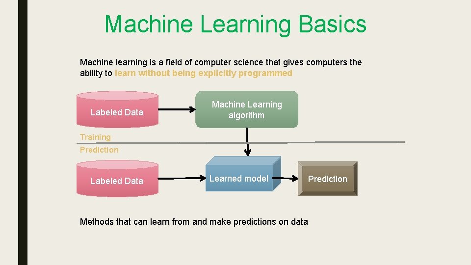 Machine Learning Basics Machine learning is a field of computer science that gives computers Machine Learning Basics Machine learning is a field of computer science that gives computers