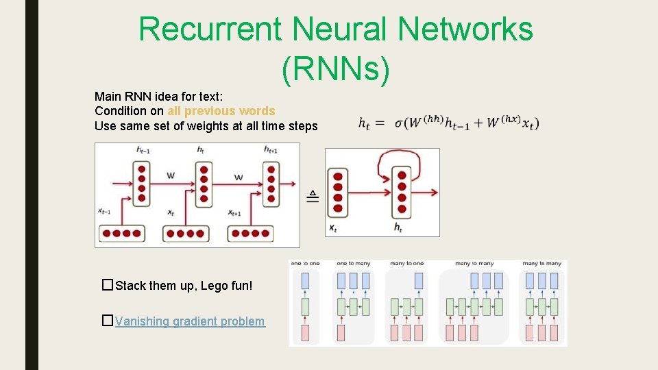 Recurrent Neural Networks (RNNs) Main RNN idea for text: Condition on all previous words Recurrent Neural Networks (RNNs) Main RNN idea for text: Condition on all previous words