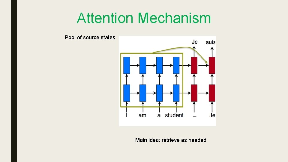 Attention Mechanism Pool of source states Main idea: retrieve as needed Attention Mechanism Pool of source states Main idea: retrieve as needed