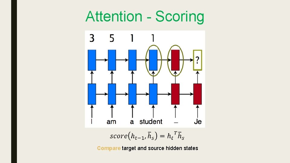 Attention - Scoring Compare target and source hidden states Attention - Scoring Compare target and source hidden states
