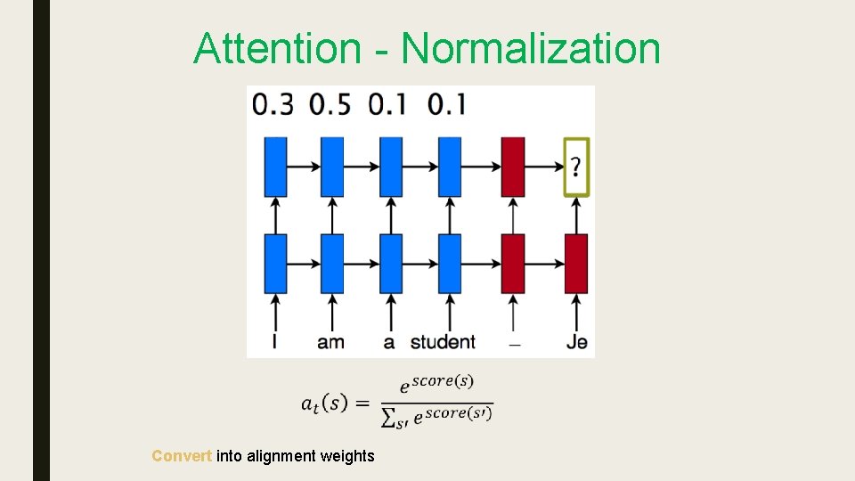 Attention - Normalization Convert into alignment weights Attention - Normalization Convert into alignment weights