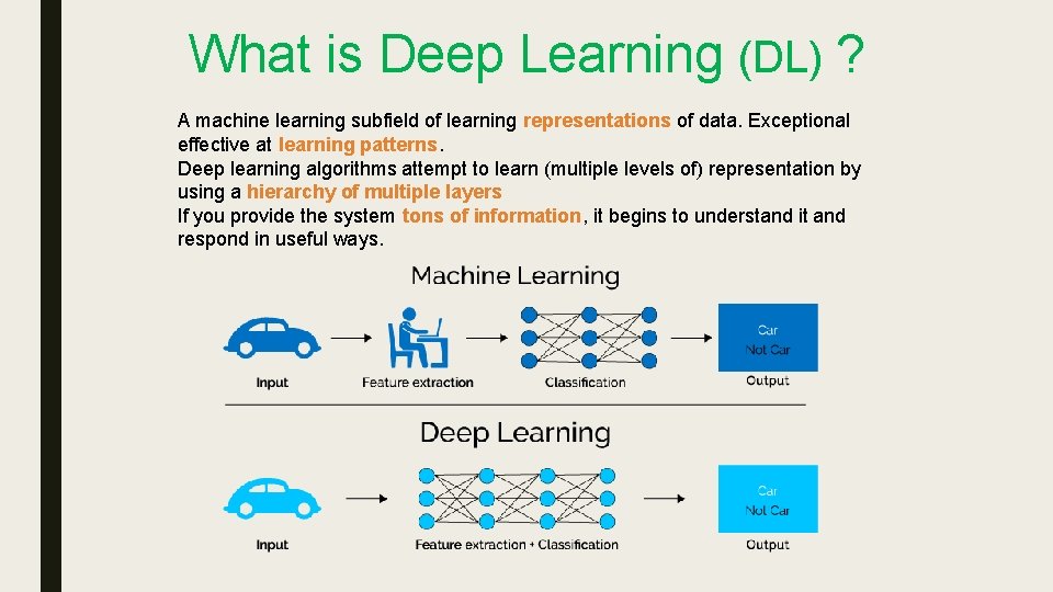 What is Deep Learning (DL) ? A machine learning subfield of learning representations of What is Deep Learning (DL) ? A machine learning subfield of learning representations of