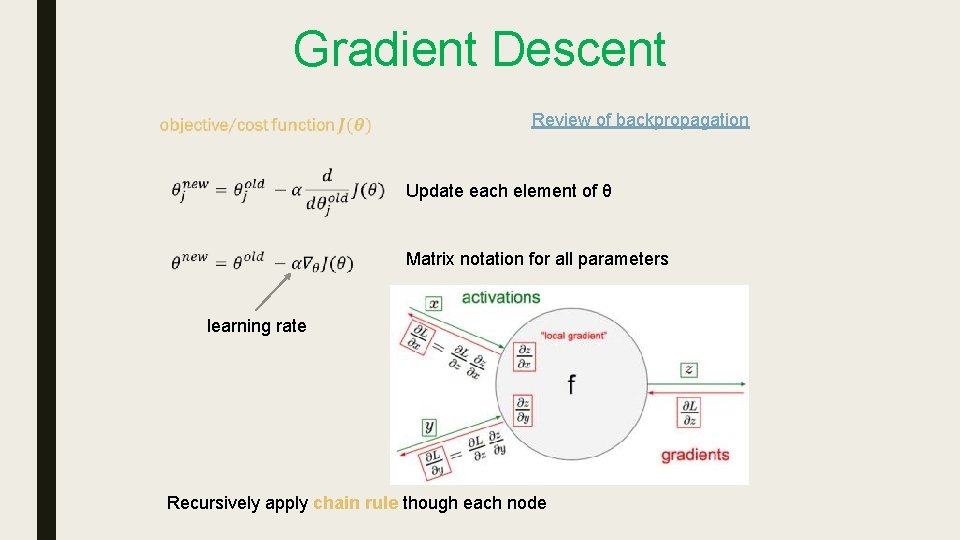 Gradient Descent Review of backpropagation Update each element of θ Matrix notation for all Gradient Descent Review of backpropagation Update each element of θ Matrix notation for all