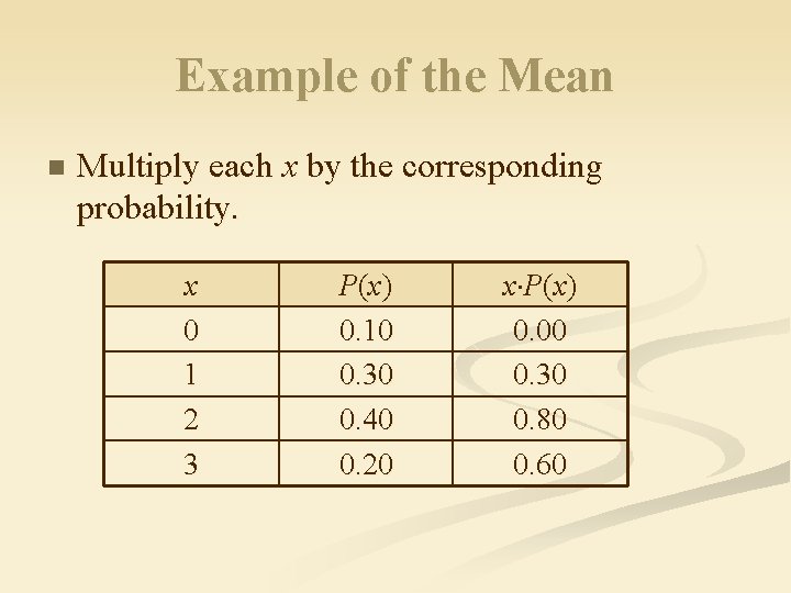 Example of the Mean n Multiply each x by the corresponding probability. x 0 Example of the Mean n Multiply each x by the corresponding probability. x 0