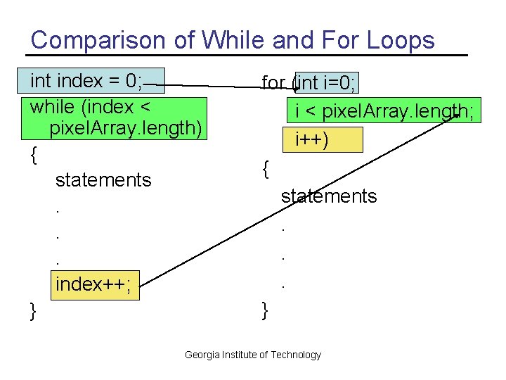 Comparison of While and For Loops int index = 0; while (index < pixel.