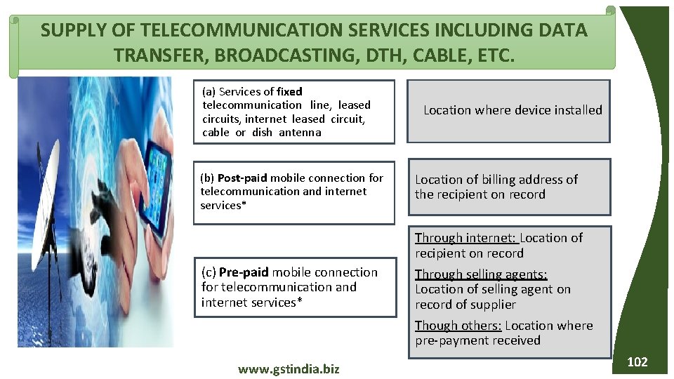 SUPPLY OF TELECOMMUNICATION SERVICES INCLUDING DATA TRANSFER, BROADCASTING, DTH, CABLE, ETC. (a) Services of