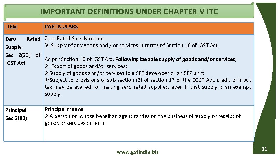 IMPORTANT DEFINITIONS UNDER CHAPTER-V ITC ITEM PARTICULARS Zero Rated Supply means Supply of any