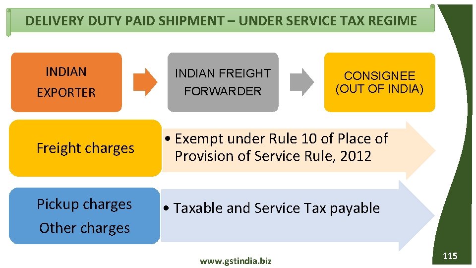 DELIVERY DUTY PAID SHIPMENT – UNDER SERVICE TAX REGIME INDIAN EXPORTER INDIAN FREIGHT FORWARDER