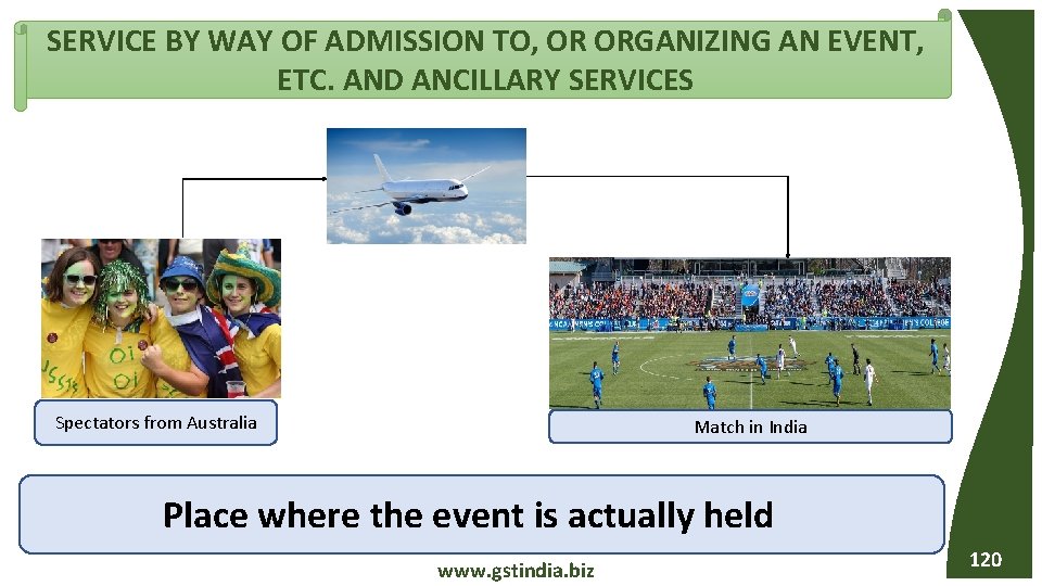 SERVICE BY WAY OF ADMISSION TO, OR ORGANIZING AN EVENT, ETC. AND ANCILLARY SERVICES