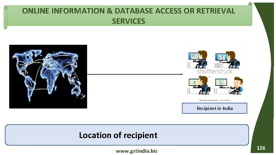 ONLINE INFORMATION & DATABASE ACCESS OR RETRIEVAL SERVICES Recipient in India Location of recipient