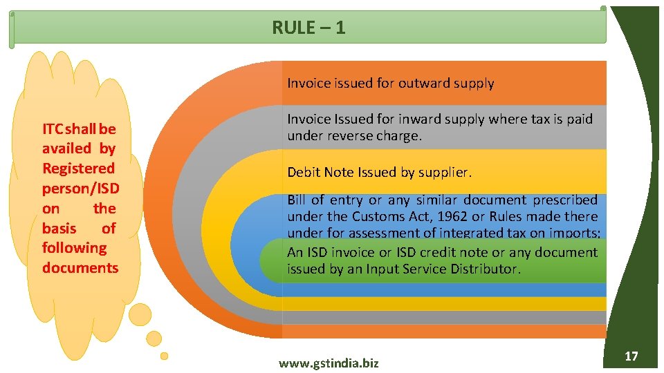 RULE – 1 Invoice issued for outward supply ITC shall be availed by Registered