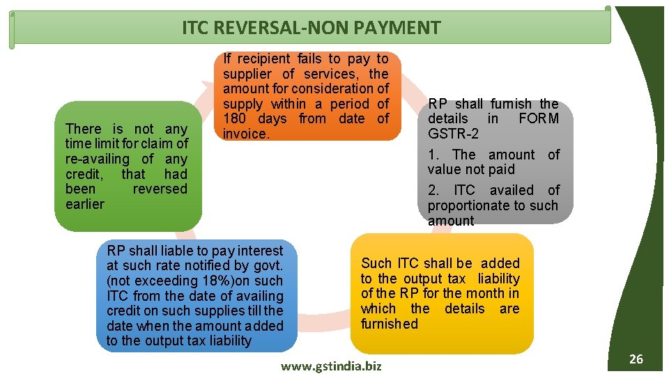 ITC REVERSAL-NON PAYMENT There is not any time limit for claim of re-availing of