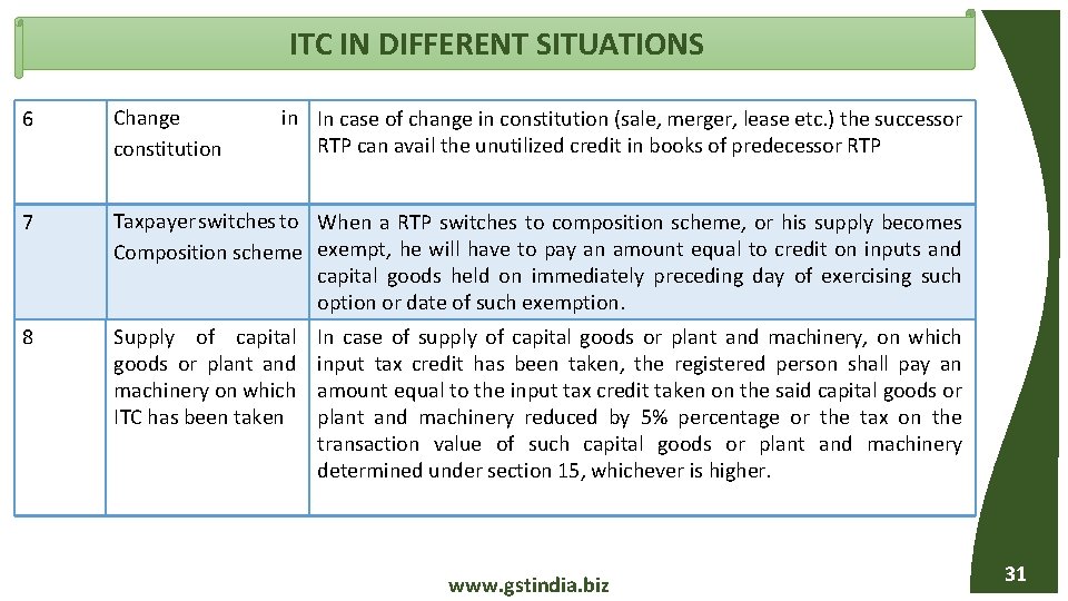 ITC IN DIFFERENT SITUATIONS 6 Change constitution in In case of change in constitution