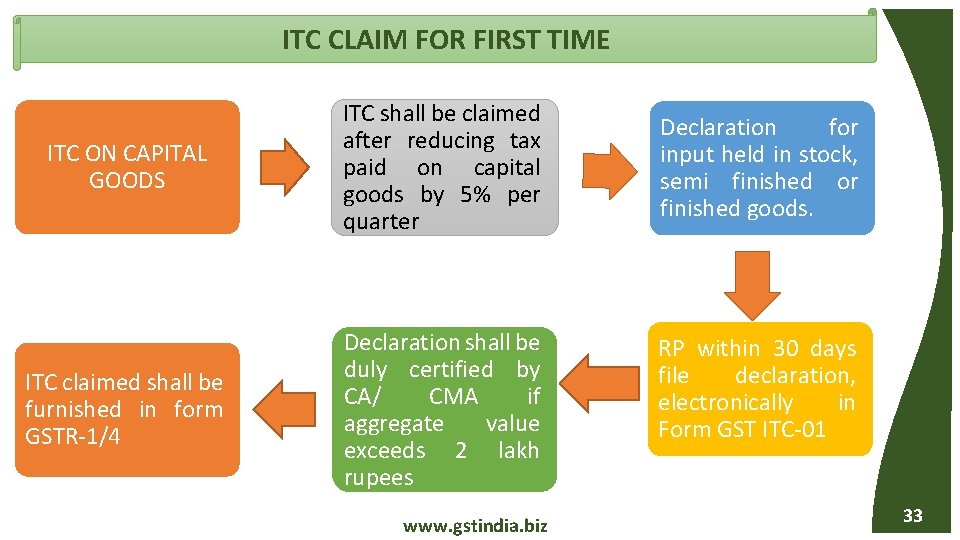 ITC CLAIM FOR FIRST TIME ITC ON CAPITAL GOODS ITC shall be claimed after