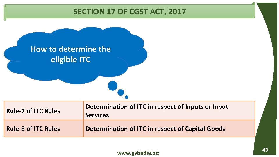 SECTION 17 OF CGST ACT, 2017 How to determine the eligible ITC Rule-7 of