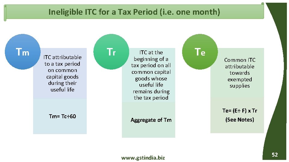 Ineligible ITC for a Tax Period (i. e. one month) Tm ITC attributable to