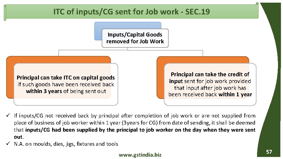 ITC of inputs/CG sent for Job work - SEC. 19 Inputs/Capital Goods removed for