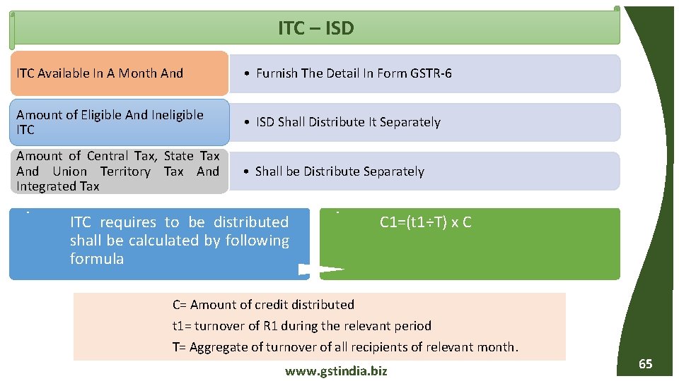 ITC – ISD Amount of Eligible And Ineligible ITC • ISD Shall Distribute It