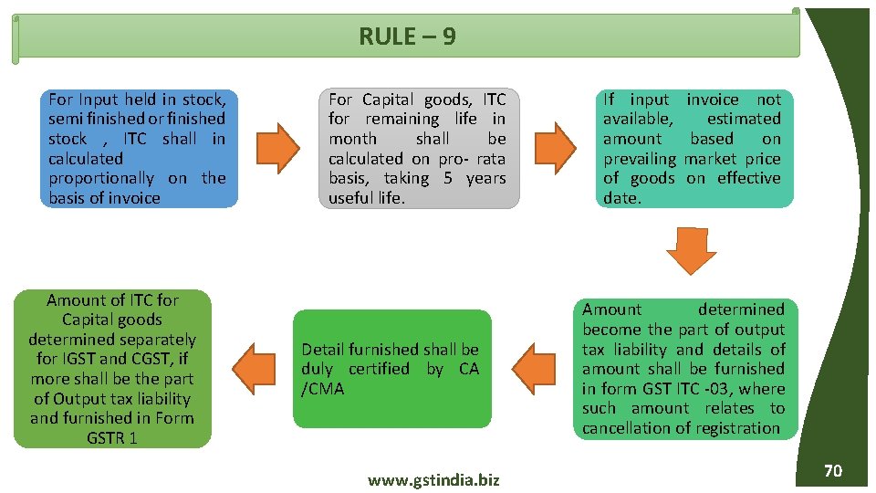 RULE – 9 For Input held in stock, semi finished or finished stock ,