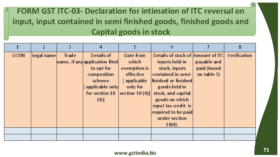 FORM GST ITC-03 - Declaration for intimation of ITC reversal on input, input contained