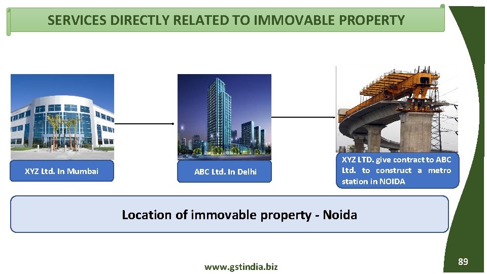 SERVICES DIRECTLY RELATED TO IMMOVABLE PROPERTY XYZ Ltd. In Mumbai ABC Ltd. In Delhi