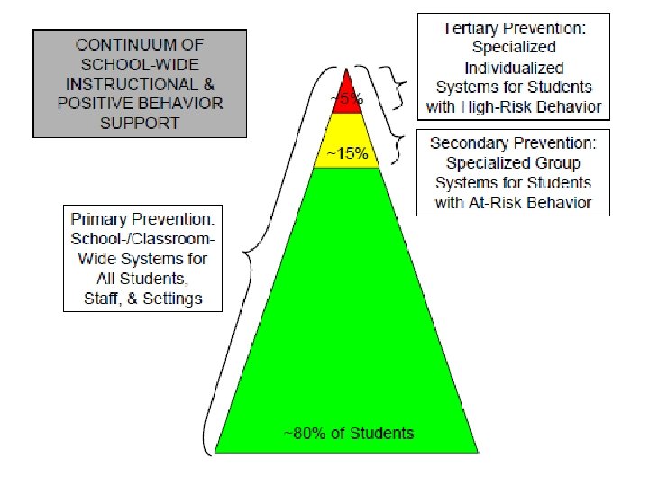 The Effect of a School Wide Positive Behavior