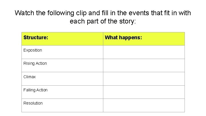 Watch the following clip and fill in the events that fit in with each