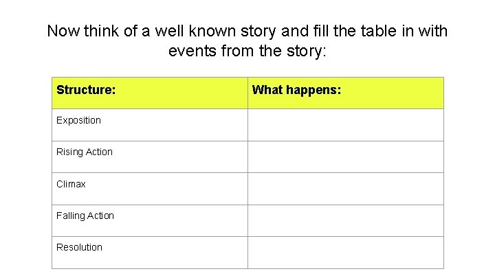 Now think of a well known story and fill the table in with events