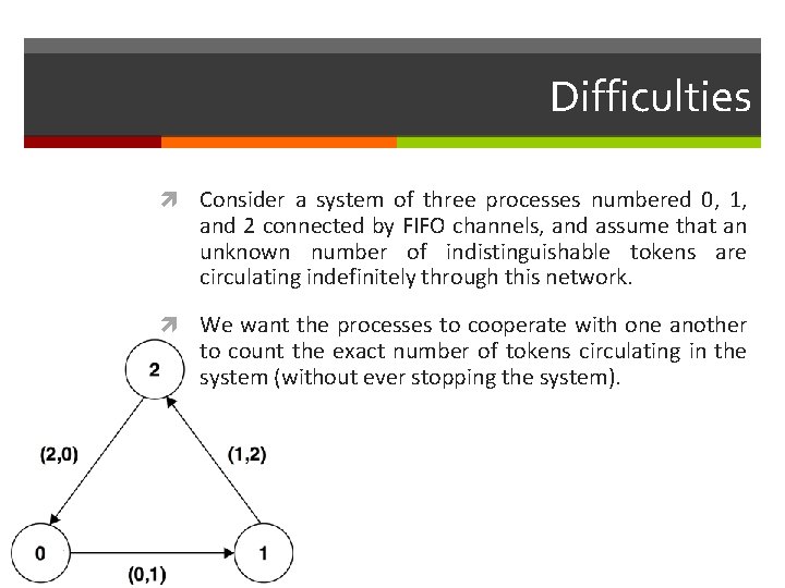 Difficulties Consider a system of three processes numbered 0, 1, and 2 connected by