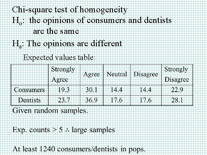 Chi-square test of homogeneity Ho: the opinions of consumers and dentists are the same