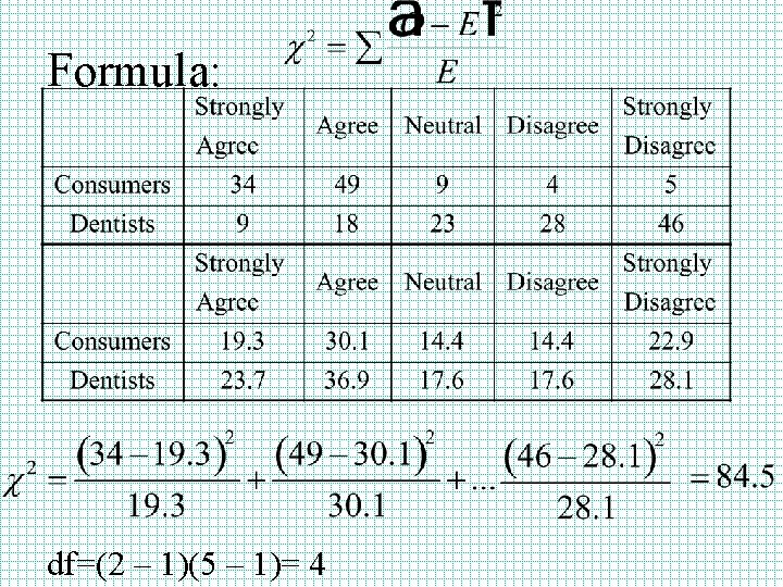 Formula: df=(2 – 1)(5 – 1)= 4 