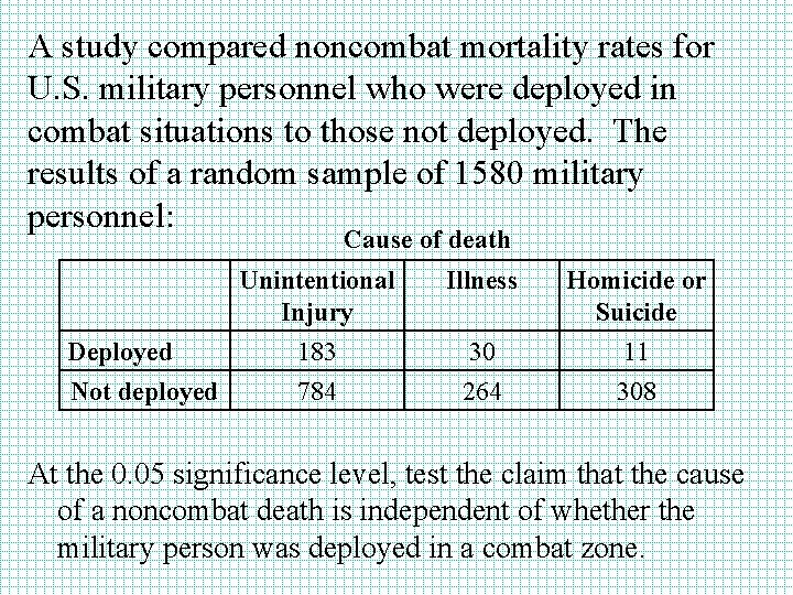 A study compared noncombat mortality rates for U. S. military personnel who were deployed