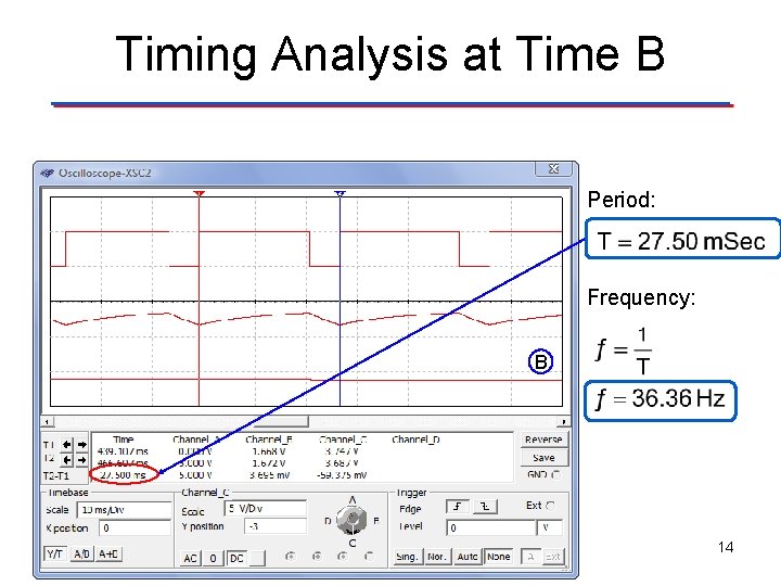 Timing Analysis at Time B Period: Frequency: B 14 