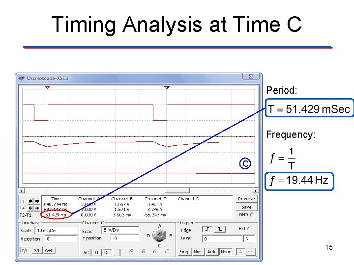 Timing Analysis at Time C Period: Frequency: C 15 