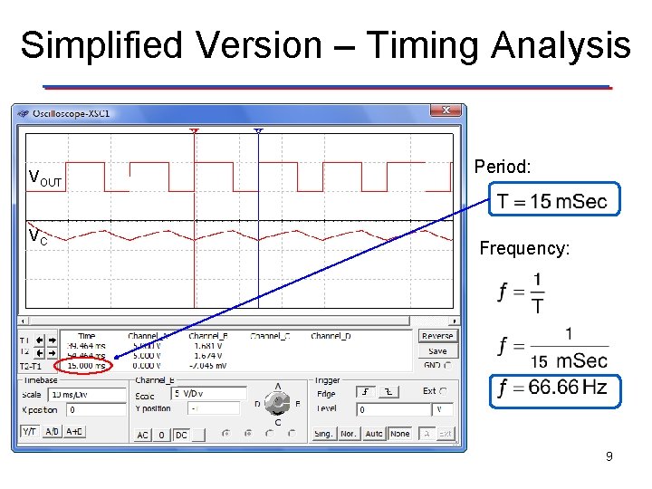 Simplified Version – Timing Analysis VOUT VC Period: Frequency: 9 
