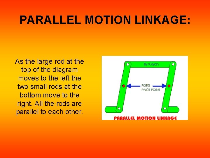 PARALLEL MOTION LINKAGE: As the large rod at the top of the diagram moves PARALLEL MOTION LINKAGE: As the large rod at the top of the diagram moves
