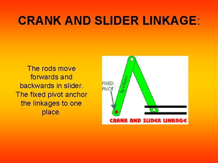 CRANK AND SLIDER LINKAGE: The rods move forwards and backwards in slider. The fixed CRANK AND SLIDER LINKAGE: The rods move forwards and backwards in slider. The fixed