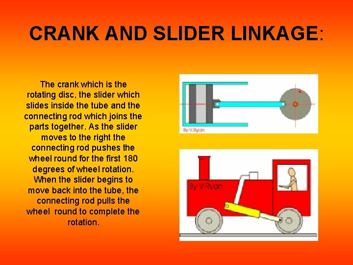 CRANK AND SLIDER LINKAGE: The crank which is the rotating disc, the slider which CRANK AND SLIDER LINKAGE: The crank which is the rotating disc, the slider which