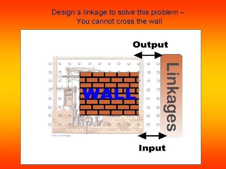 Design a linkage to solve this problem – You cannot cross the wall Design a linkage to solve this problem – You cannot cross the wall