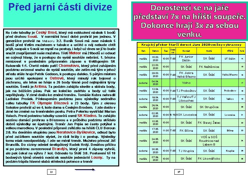 Před jarní části divize Na čele tabulky je Český Brod, který má exkluzivní náskok