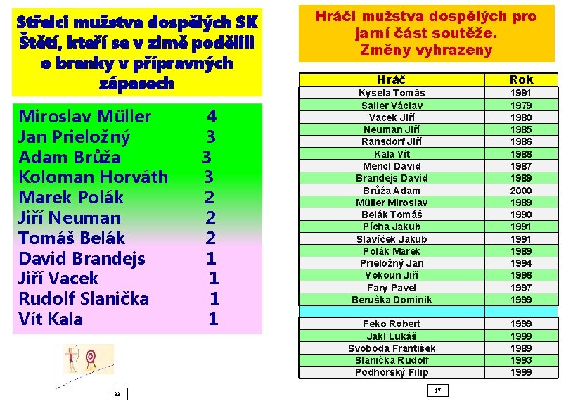 Střelci mužstva dospělých SK Štětí, kteří se v zimě podělili o branky v přípravných