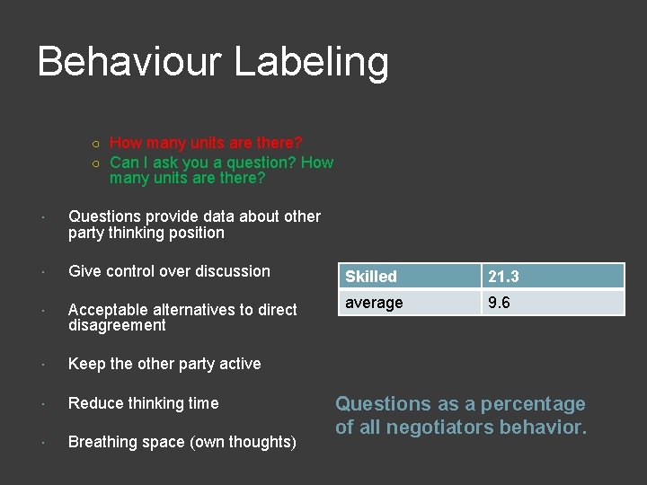 Behaviour Labeling ○ How many units are there? ○ Can I ask you a